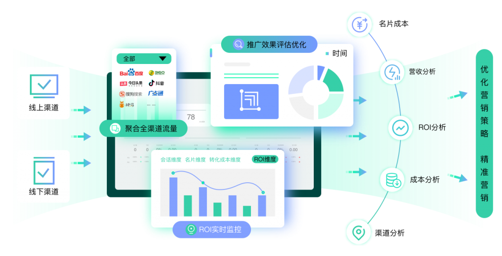 首页% 螳螂营销云-全渠道高效获客,ROI实时监控-CRM管理系统-教育CRM系统、教育crm、AI在线客服系统、AI私信客服系统、AI客服系统