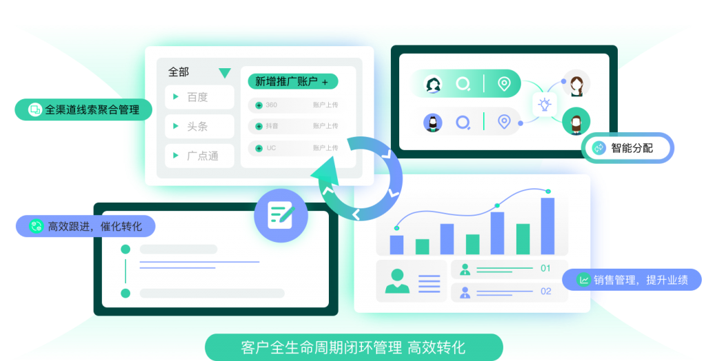 首页% 螳螂科技SCRM精细化客户管理-CRM管理系统-教育CRM系统、教育crm、AI在线客服系统、AI私信客服系统、AI客服系统