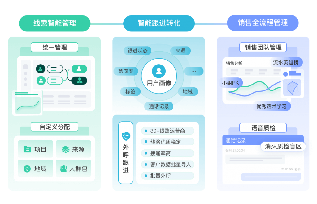 首页% CRM销售管理系统-北京螳螂科技CRM-CRM管理系统-教育CRM系统、教育crm-AI在线客服系统、AI私信客服系统