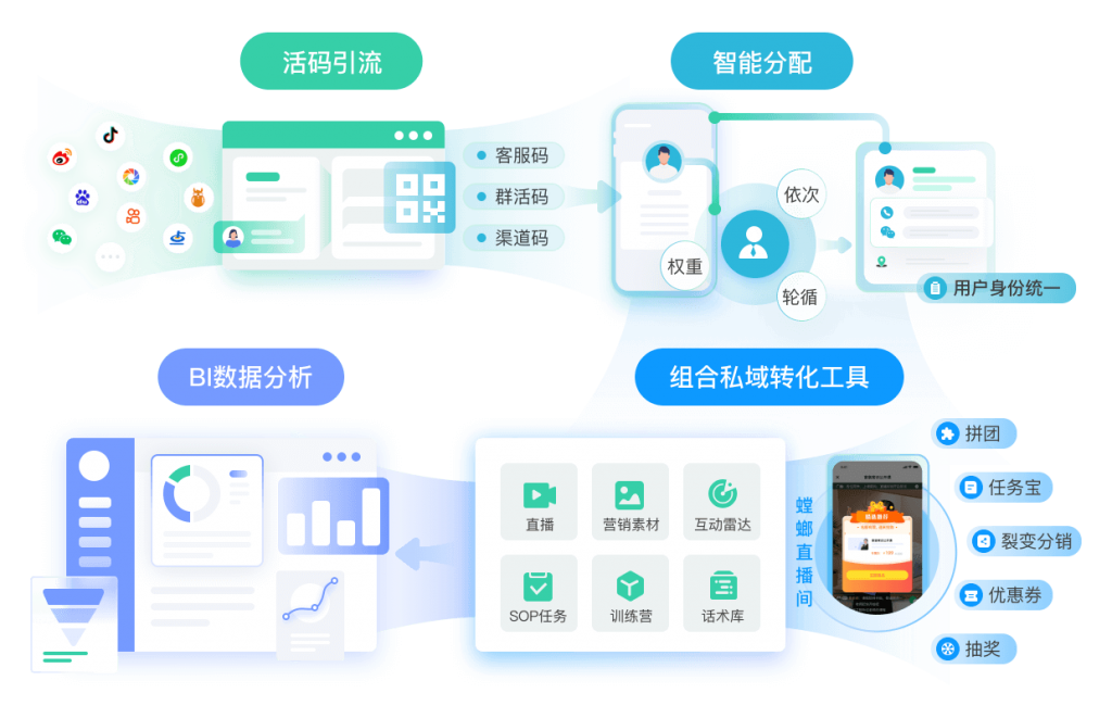首页% SCRM私域营销系统-SCRM私域直播变现-CRM管理系统-教育CRM系统、教育crm、AI私信客服系统