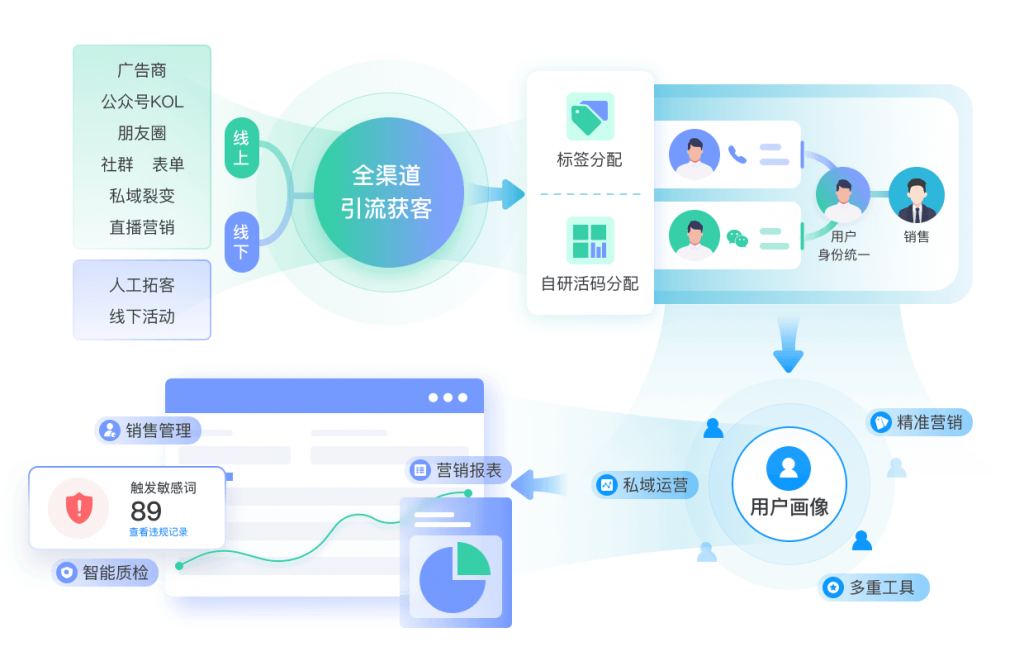 首页% CRM销售人员管理系统-网电CRM系统-电销CRM系统-CRM管理系统-教育CRM系统、教育crm