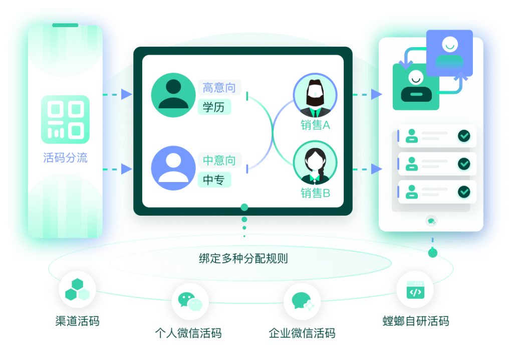 首页% 北京螳螂科技系统-智能活码有序分流-CRM管理系统-教育CRM系统、教育crm